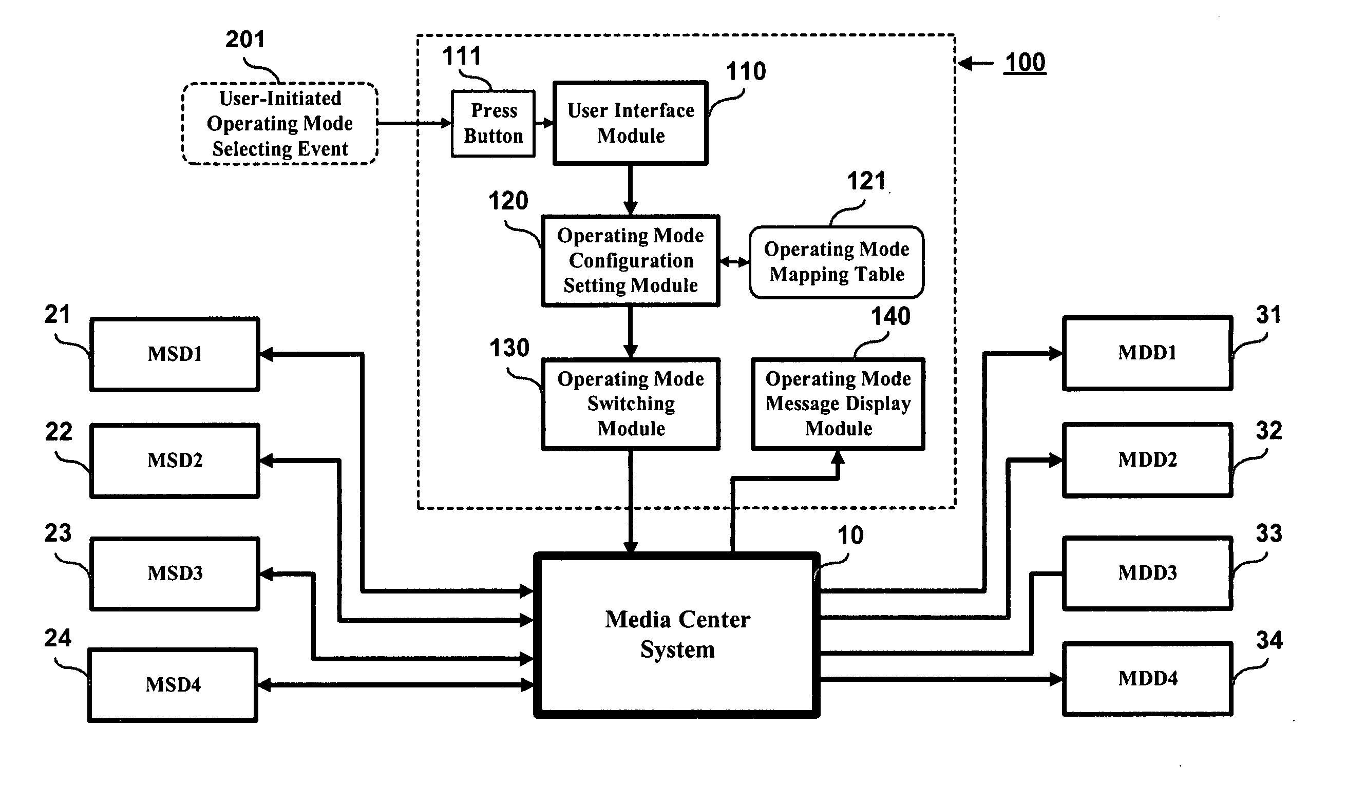 Media center operating mode selection control method and system