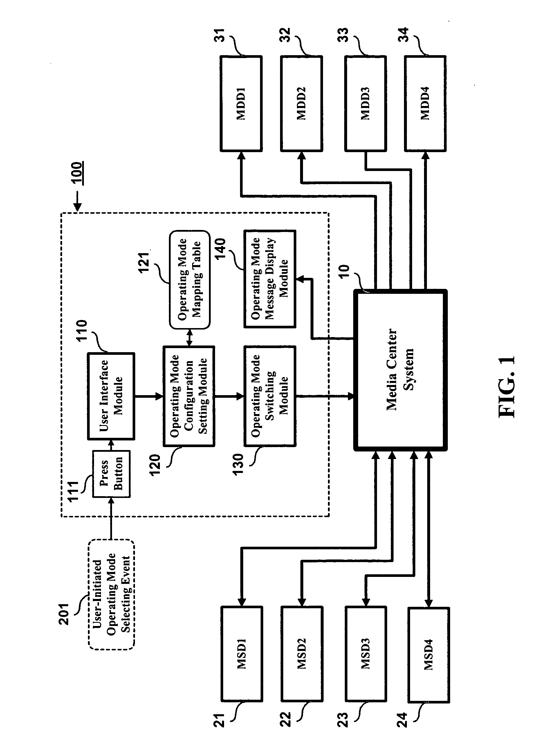 Media center operating mode selection control method and system