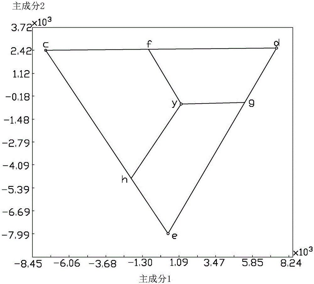 Method for quantitatively analyzing powder mixture components