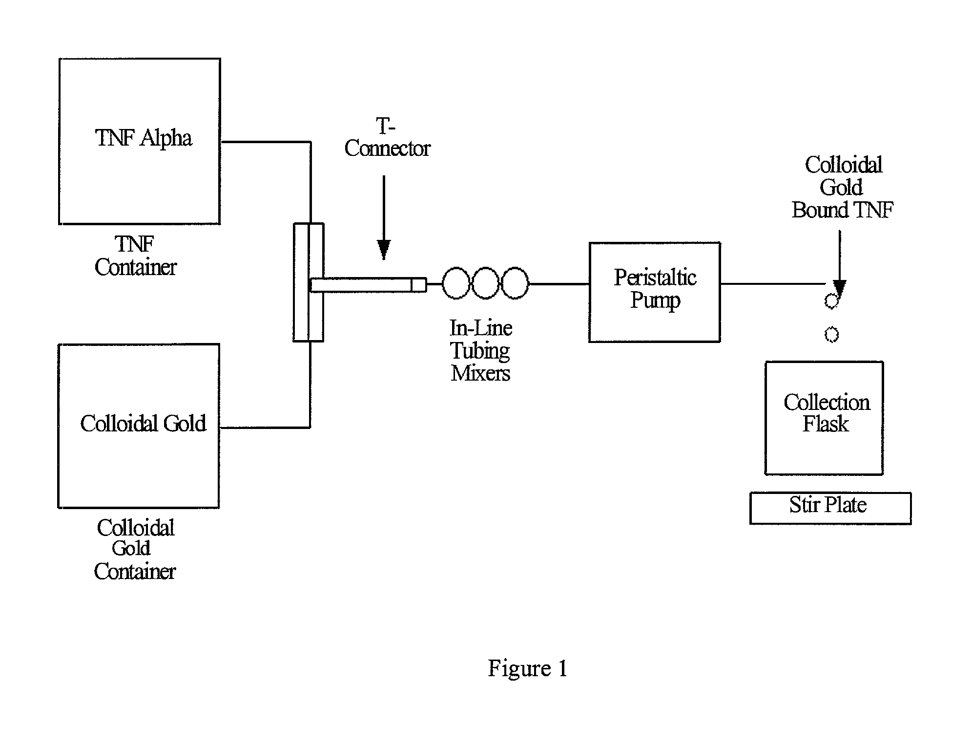 Colloidal metal compositions and methods