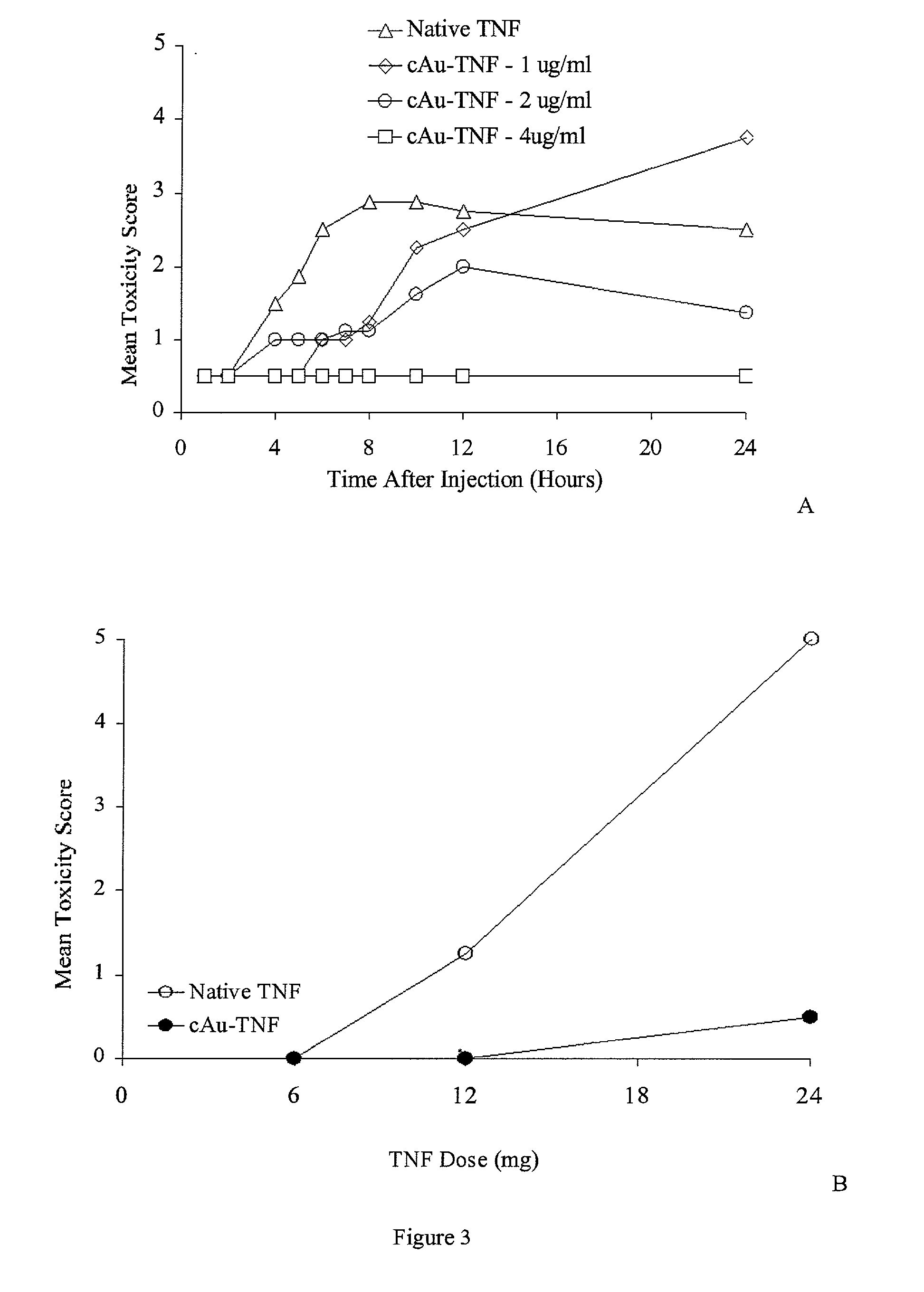 Colloidal metal compositions and methods