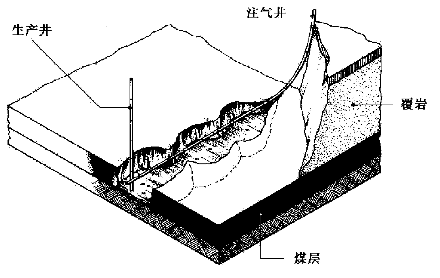 Controllable gas injection point gas injection device, gas injection technology and gasification method