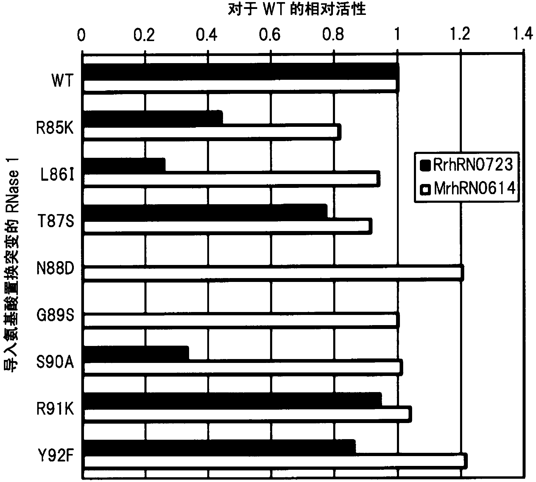 Method for detecting cancer, and antibody capable of recognizing pancreas-specific ribonuclease 1