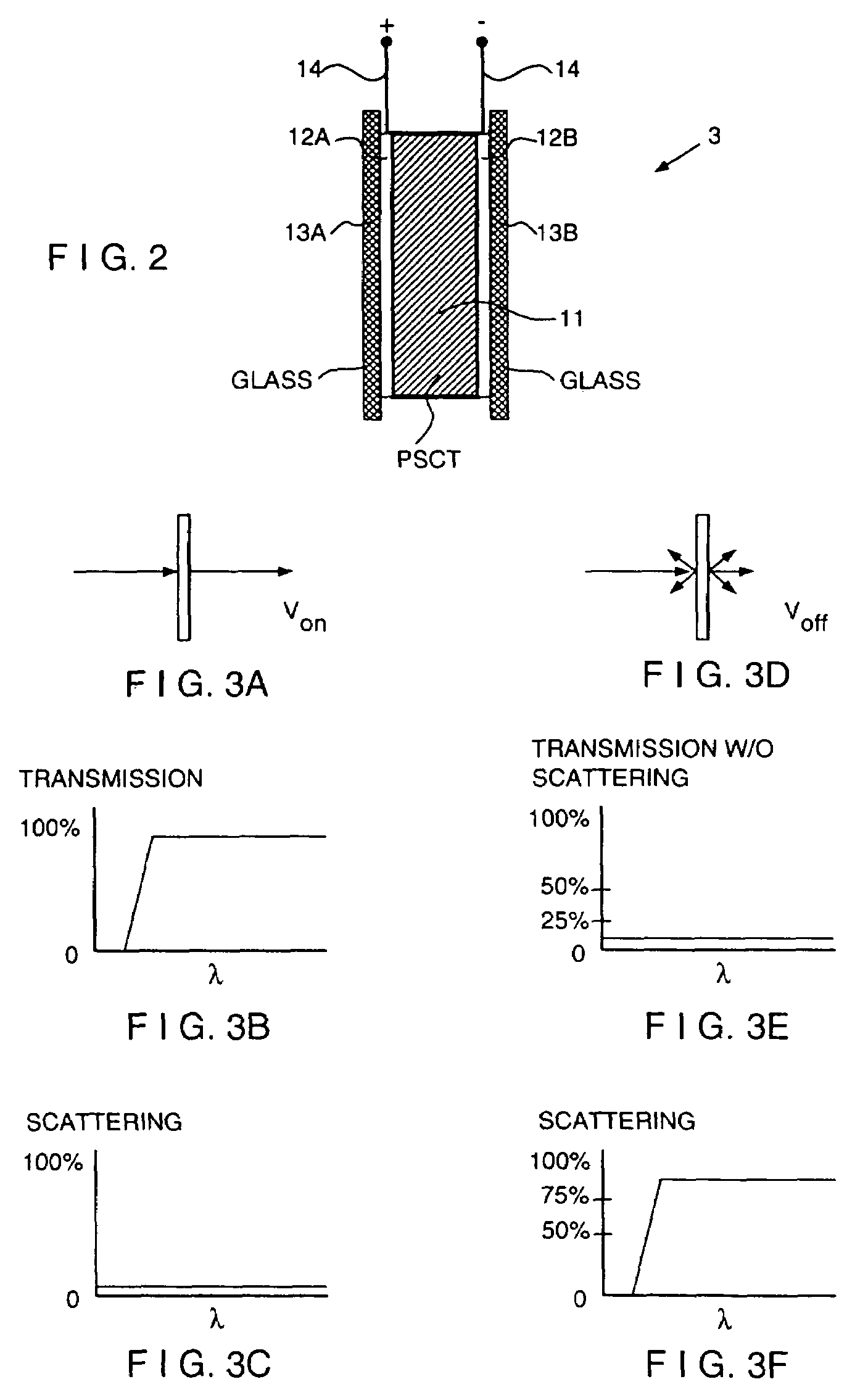 Electro-optical glazing structures having scattering and transparent modes of operation and methods and apparatus for making the same