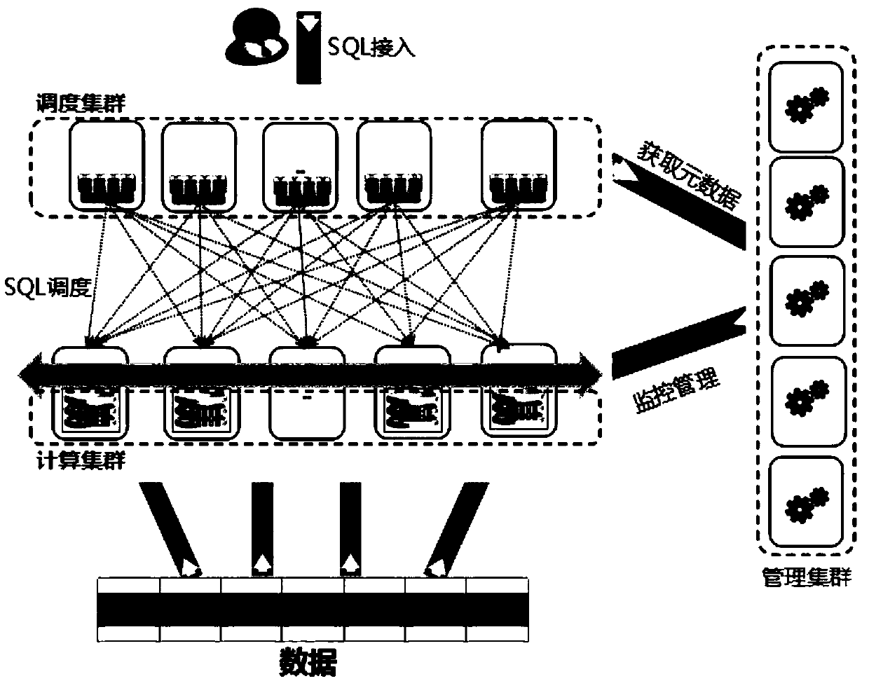 Distributed parallel processing database system and a data processing method thereof