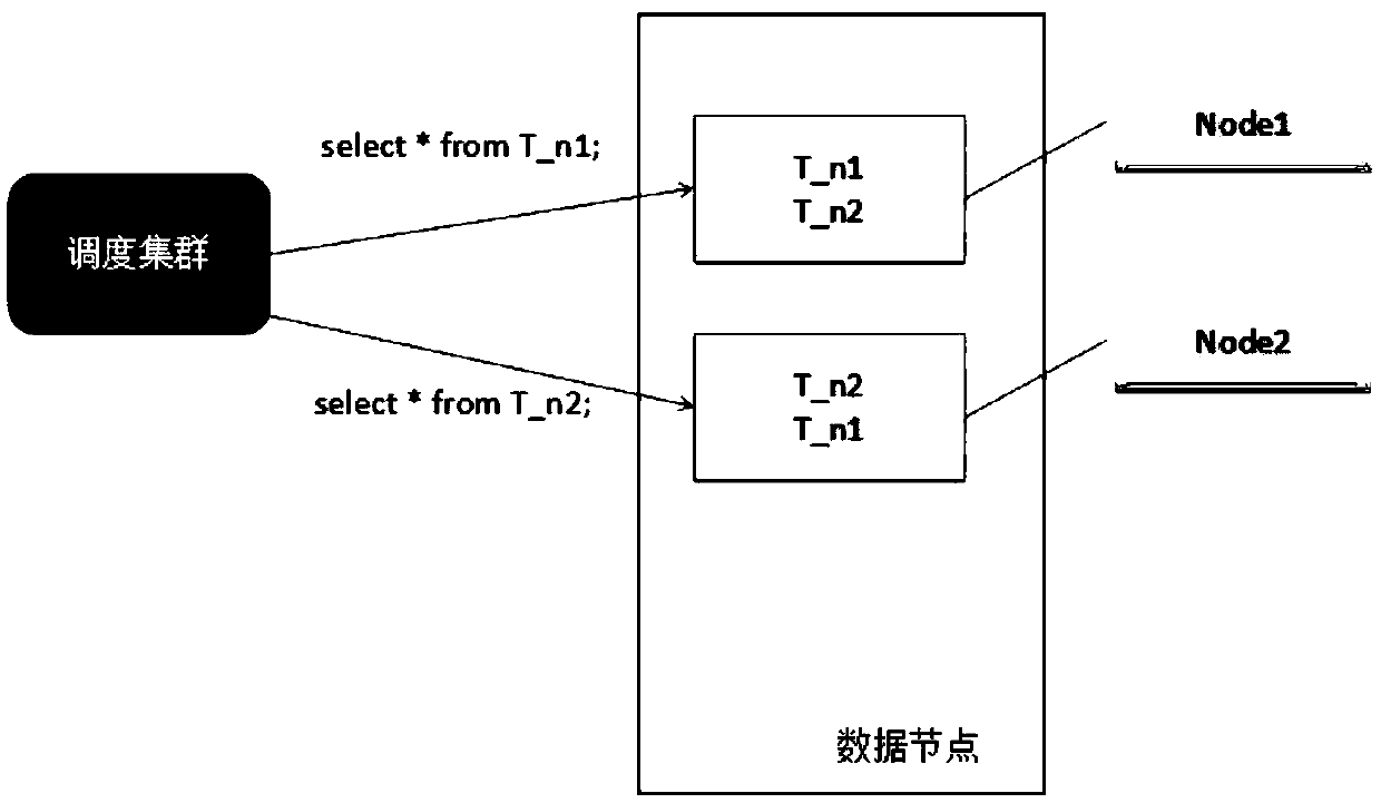 Distributed parallel processing database system and a data processing method thereof