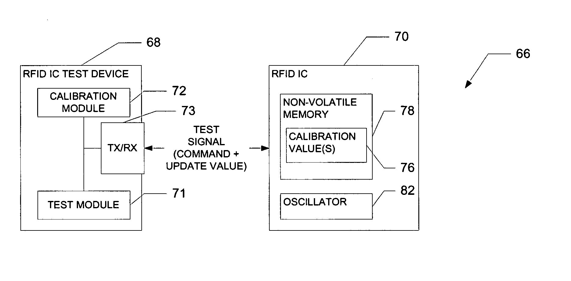 Method and system to calibrate an oscillator within an RFID circuit utilizing a test signal supplied to the RFID circuit