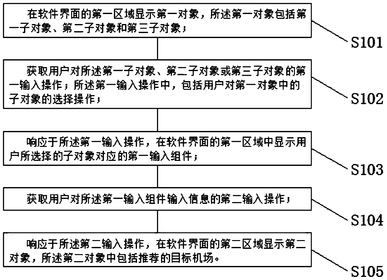 Method, system and terminal for target airport recommendation and display based on aviation big data