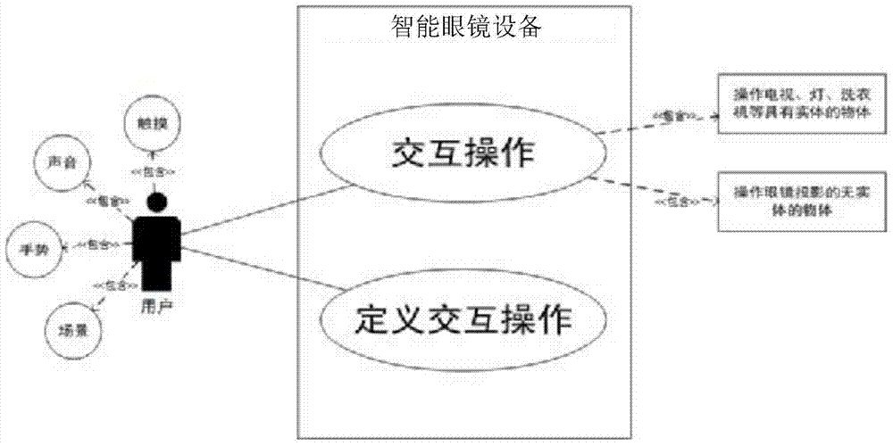 Multimodal input-based interactive method and device