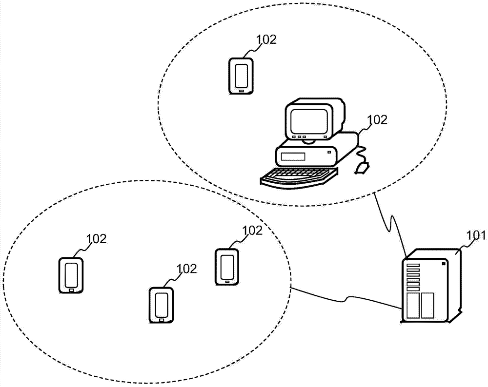 Data processing method and device based on instant messaging or social applications