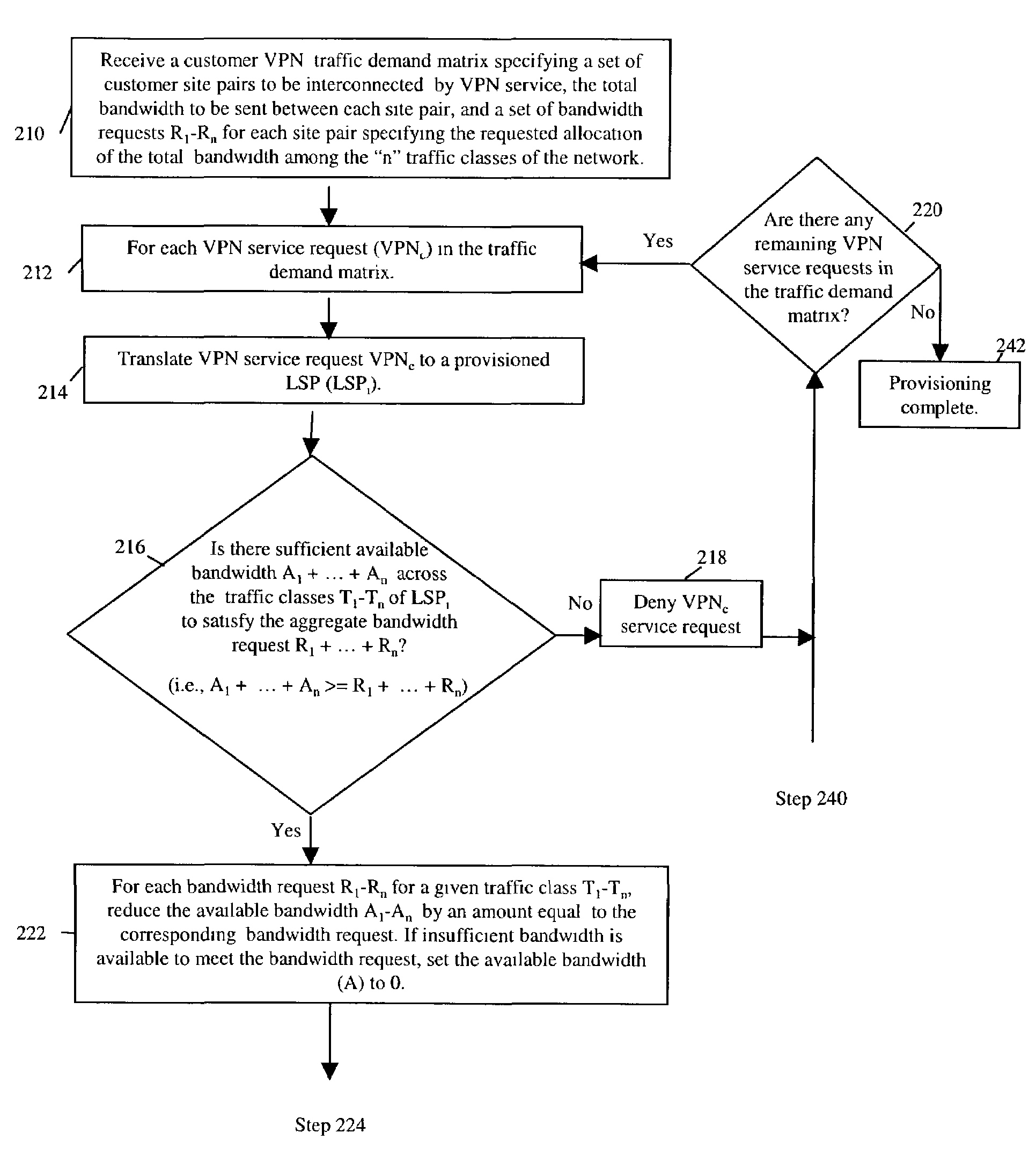 Dynamic bandwidth reallocation