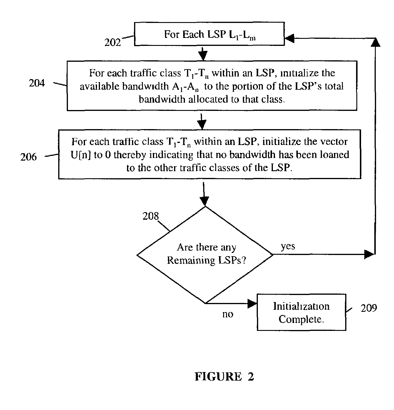 Dynamic bandwidth reallocation