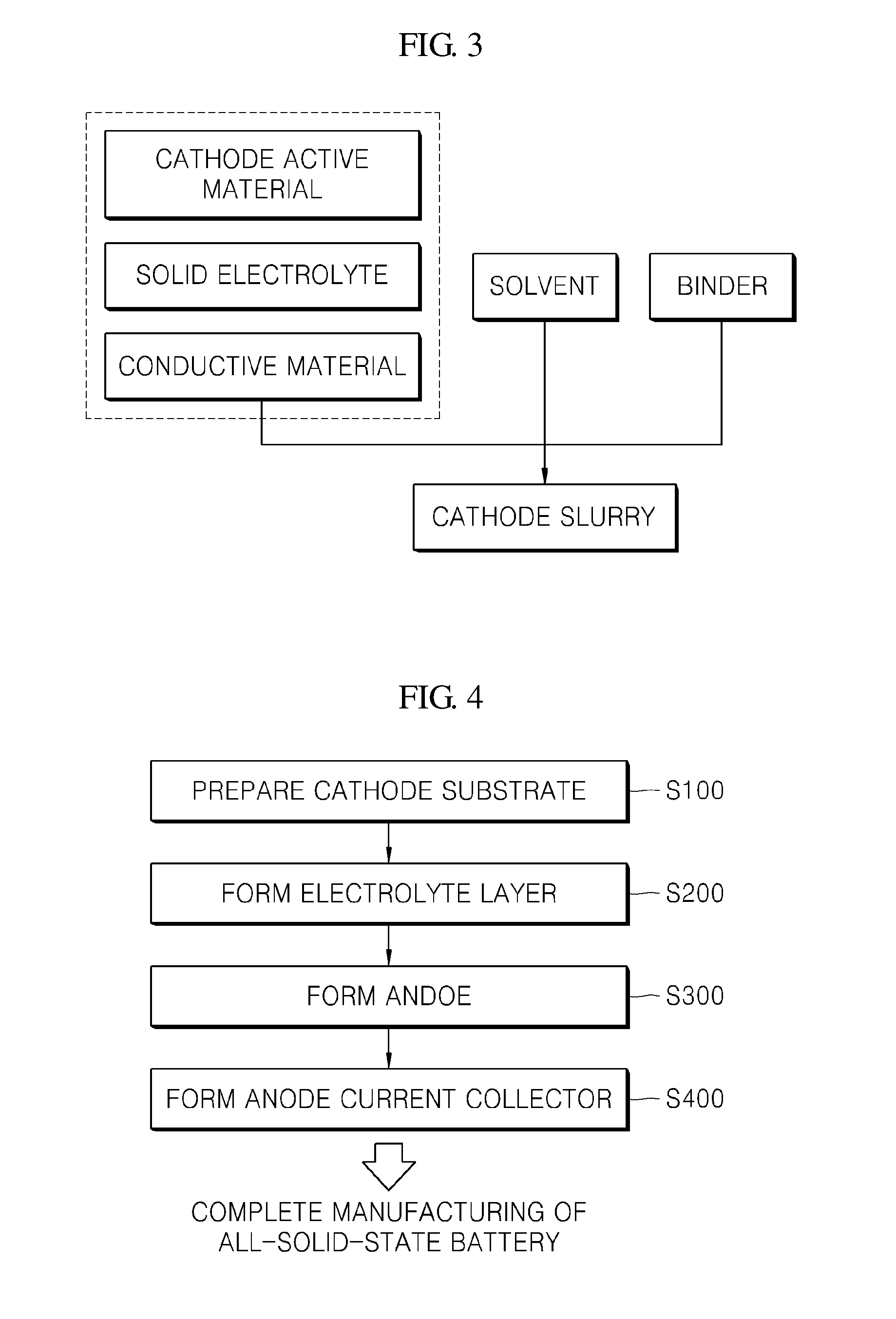 Cathode substrate, high-capacity all-solid-state battery and method of manufacturing same