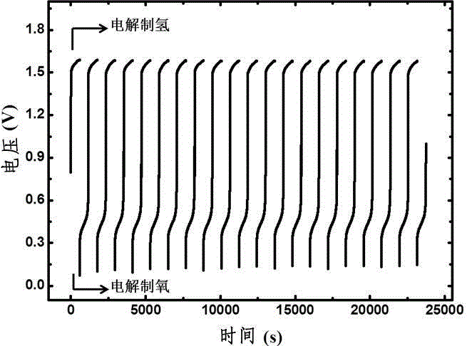 Two-step method and device for producing hydrogen through water electrolysis on basis of three-electrode system