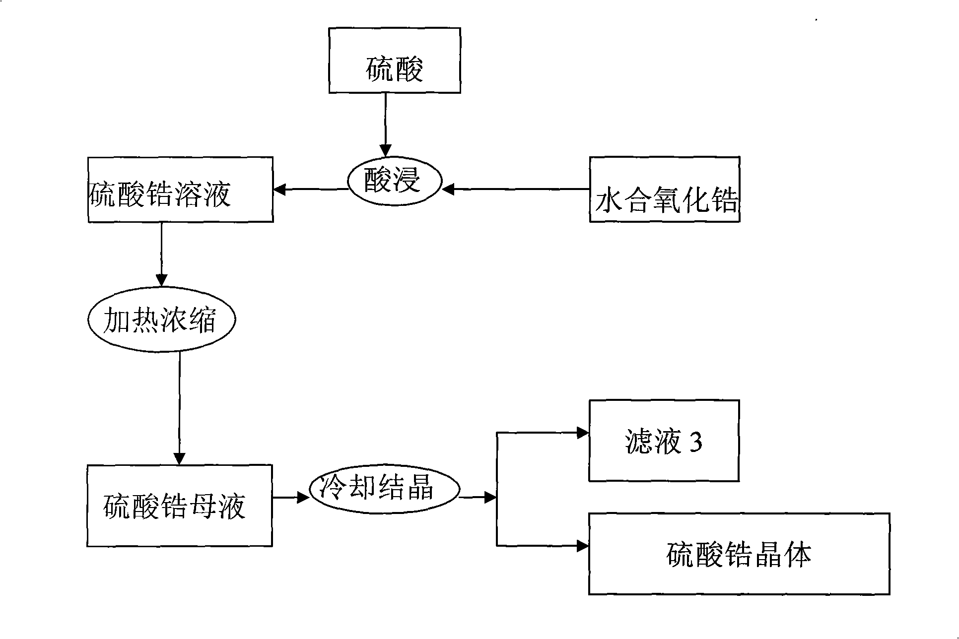 Method for preparing high purity hydrous zirconium oxide and zircon salt with zirconium oxychloride mother solution