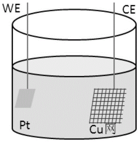 A kind of preparation method of network superhydrophobic material