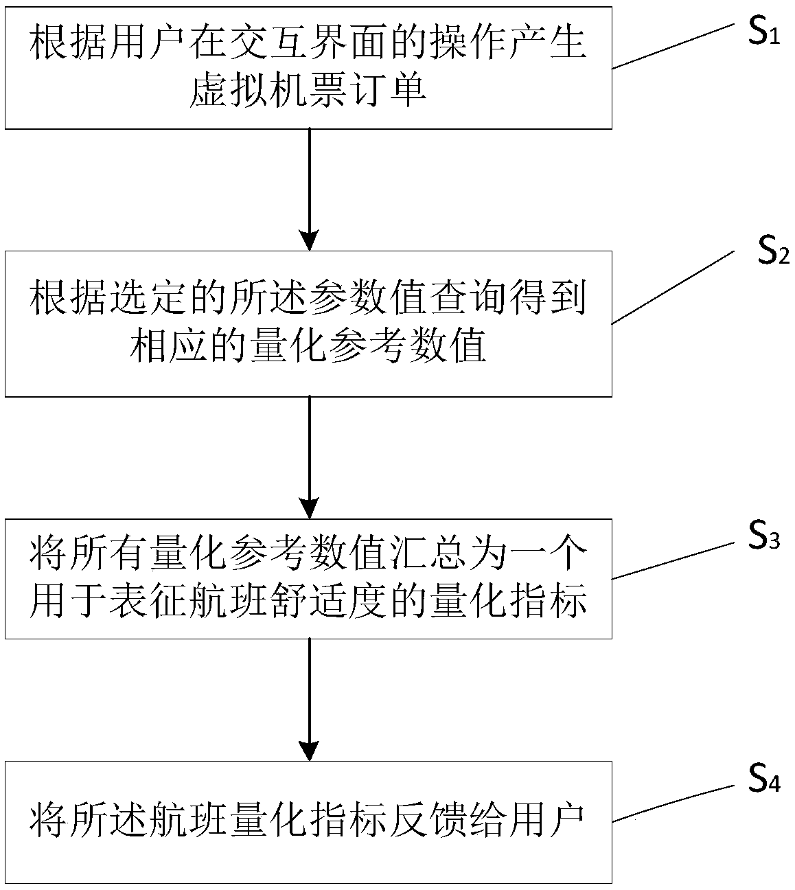 Flight information interaction method