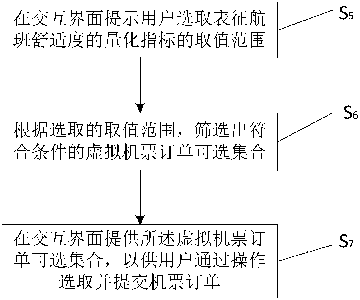 Flight information interaction method