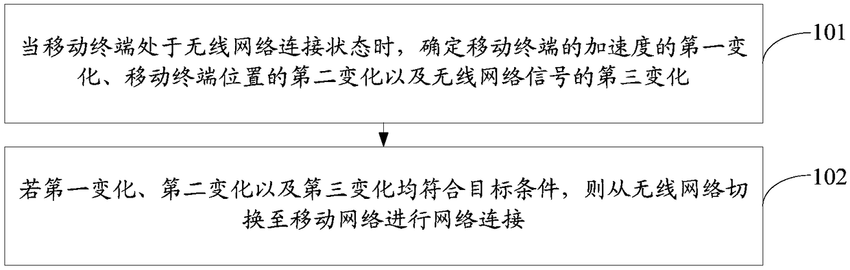 A mobile terminal operation method and a mobile terminal