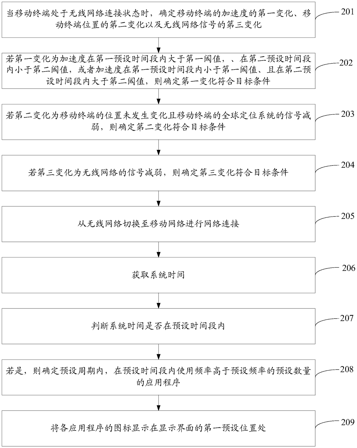 A mobile terminal operation method and a mobile terminal