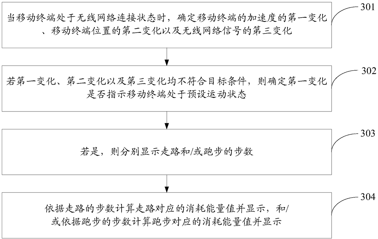 A mobile terminal operation method and a mobile terminal