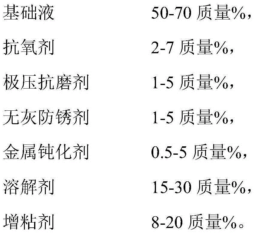 Chain cleaning composition and preparation method thereof