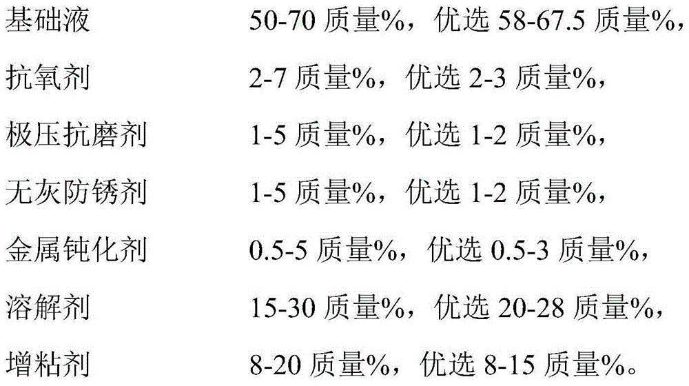 Chain cleaning composition and preparation method thereof