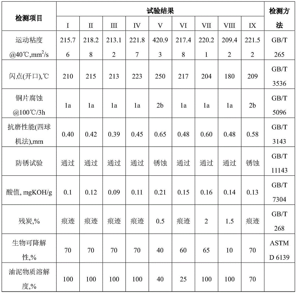 Chain cleaning composition and preparation method thereof