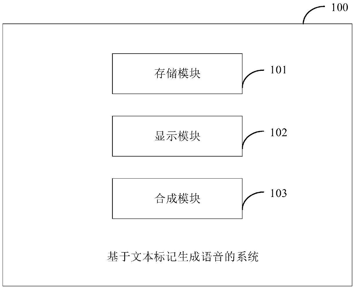 A system and method for generating speech based on text markup