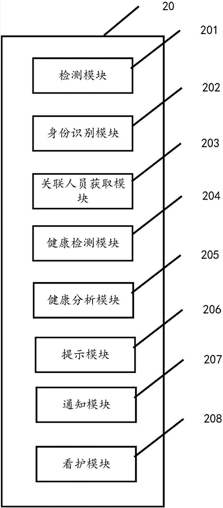 Hotel customer health condition monitoring system