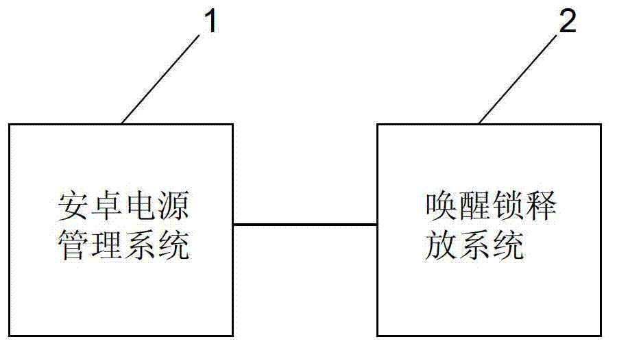 Mobile terminal and method for putting same into sleeping state