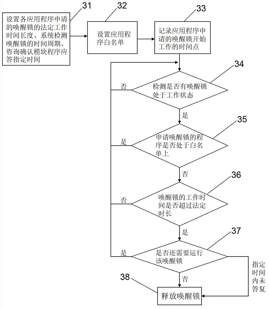 Mobile terminal and method for putting same into sleeping state