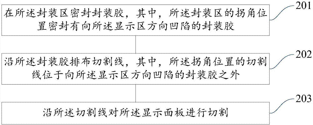 Display panel manufacturing method, display panel and display device