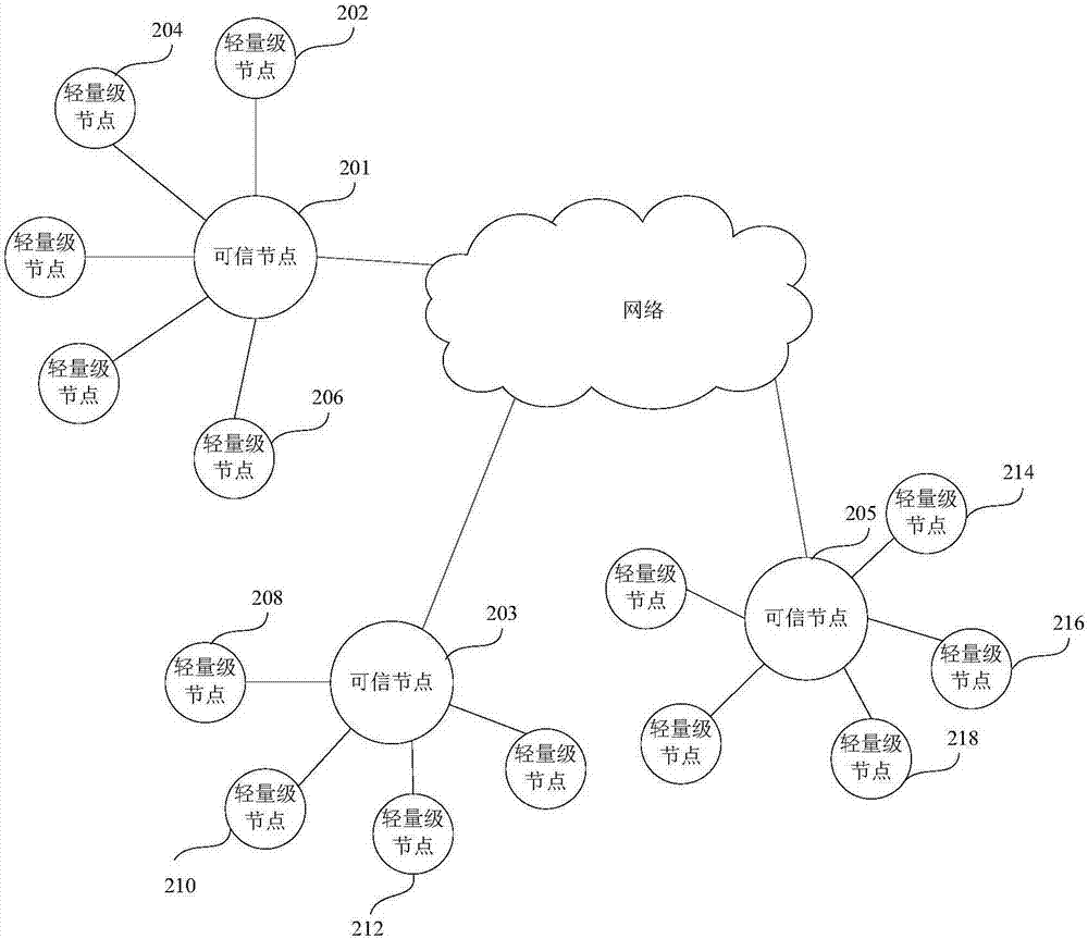 Transaction verification processing method, apparatus and node device