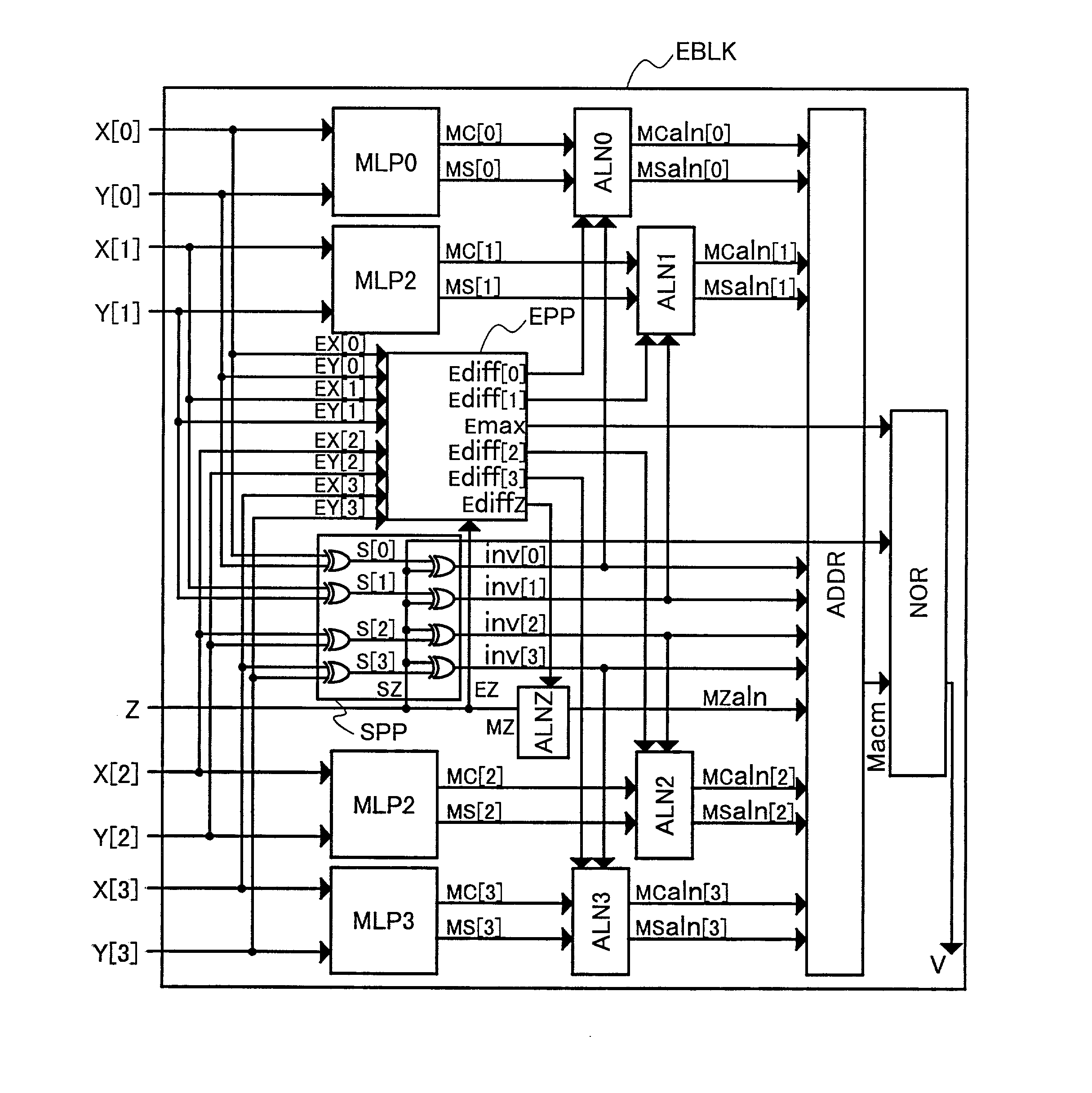 Vector SIMD processor