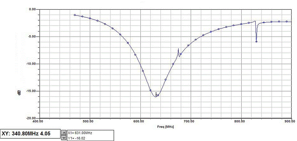 Novel wideband antenna with double rectangular rings