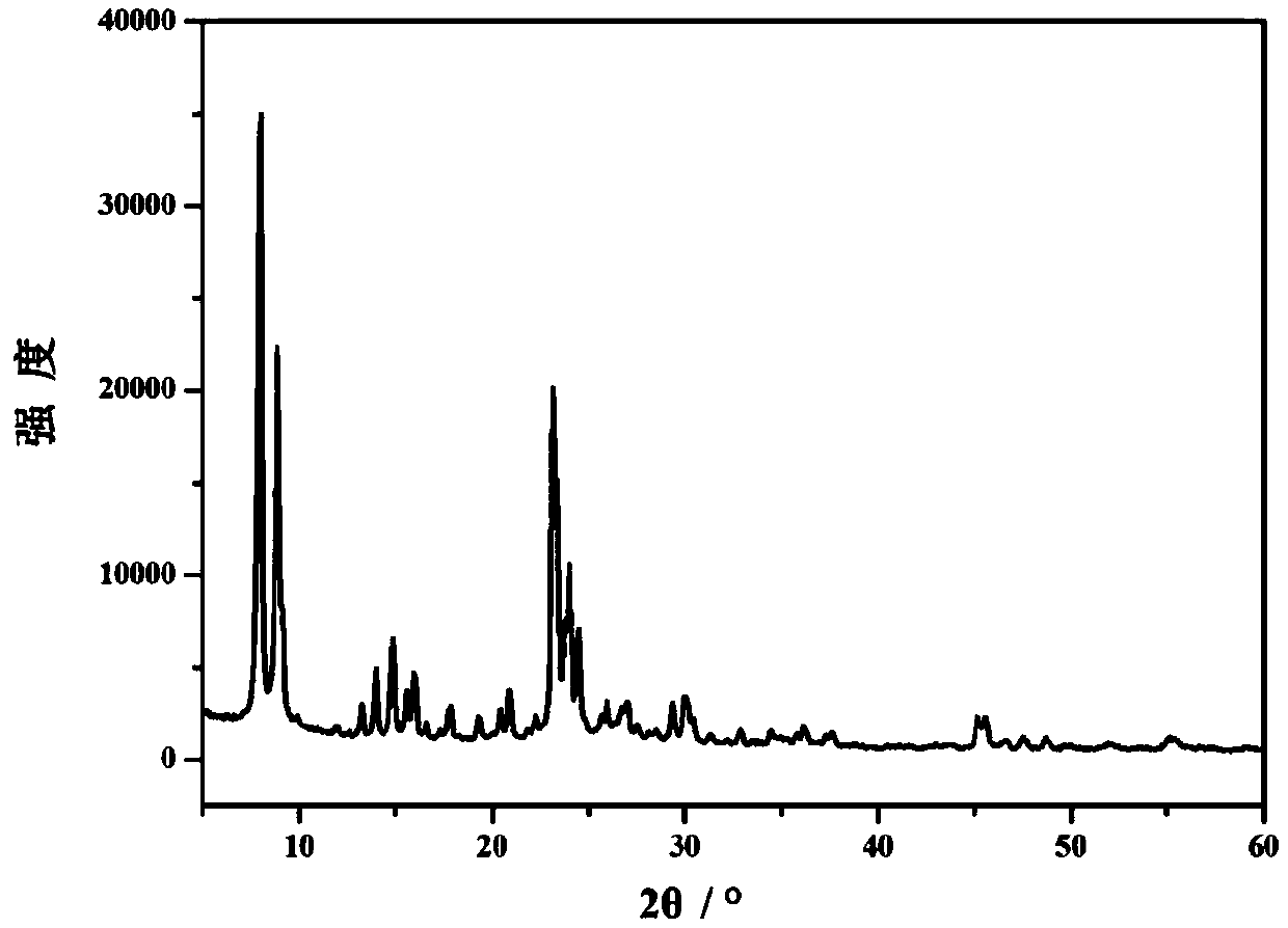 A kind of synthetic method of hierarchical pore nano titanium silicon molecular sieve/alumina composite material