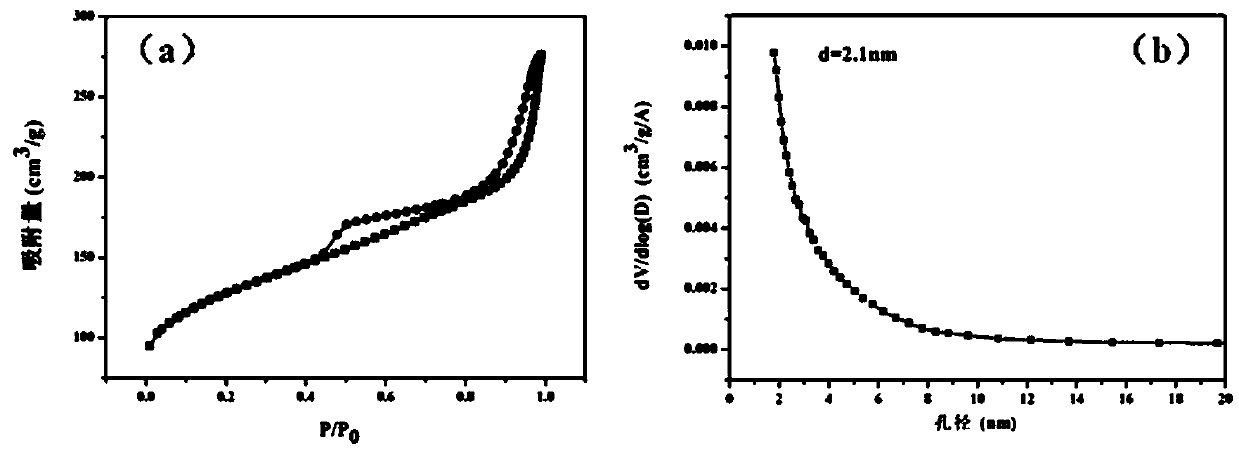 A kind of synthetic method of hierarchical pore nano titanium silicon molecular sieve/alumina composite material