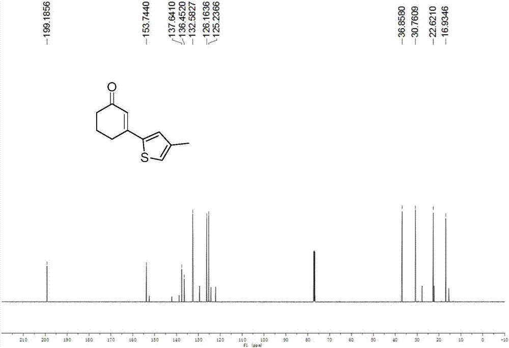 Preparation method of 3-(thiophene-2-yl)hexanaphthene-2-ketene derivatives