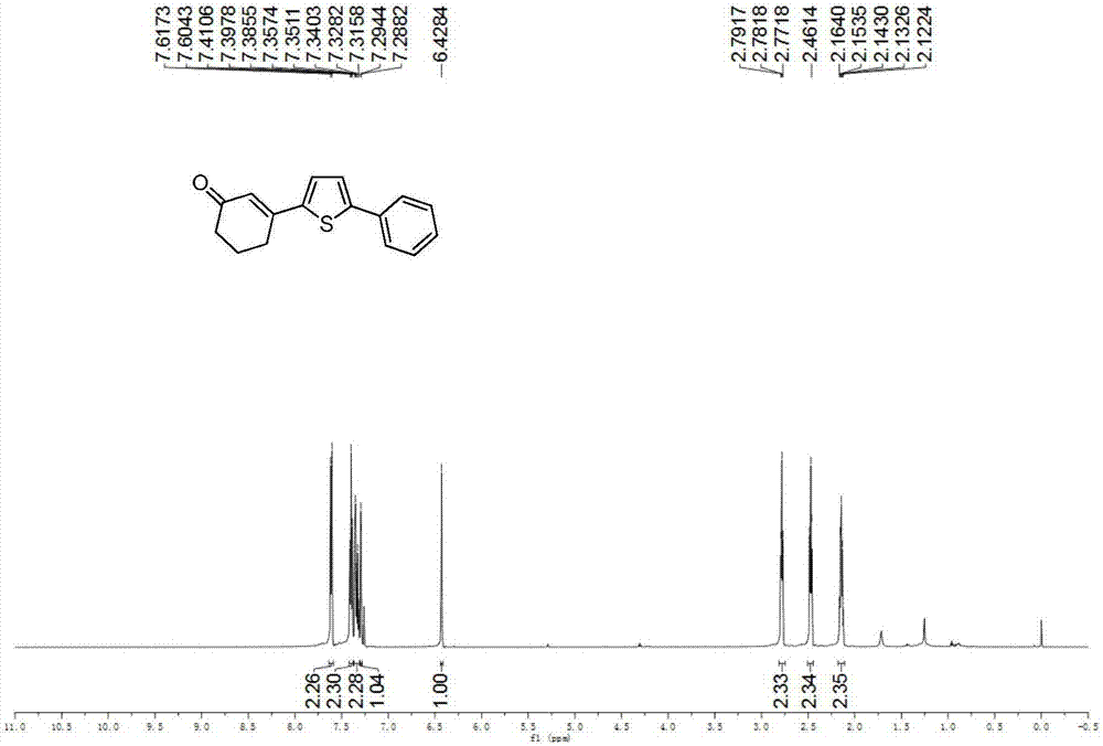 Preparation method of 3-(thiophene-2-yl)hexanaphthene-2-ketene derivatives