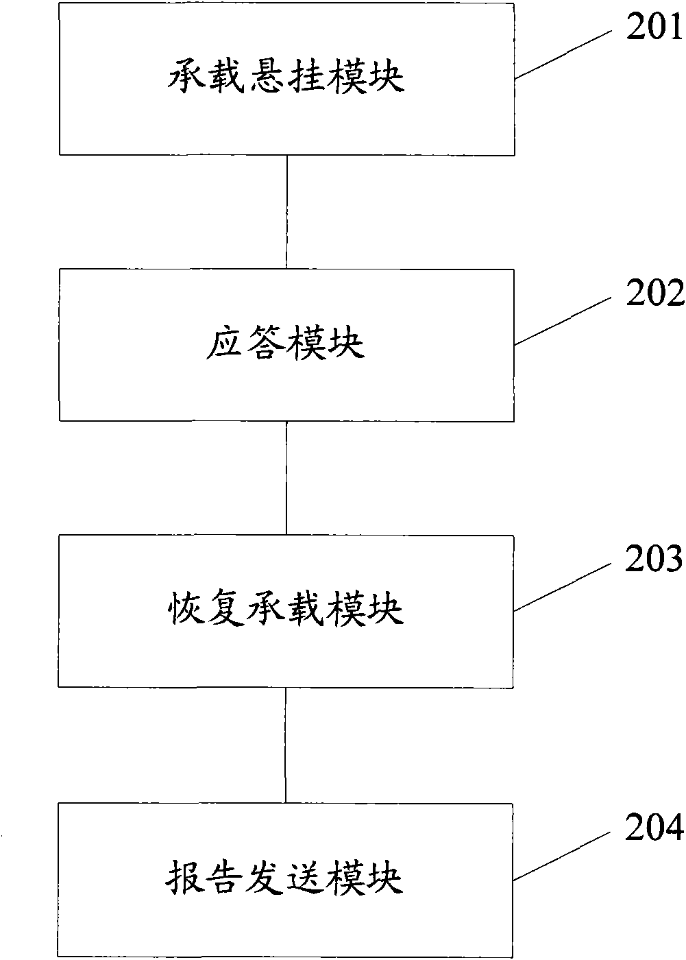 Method, device and communication system for triggering buffer state report