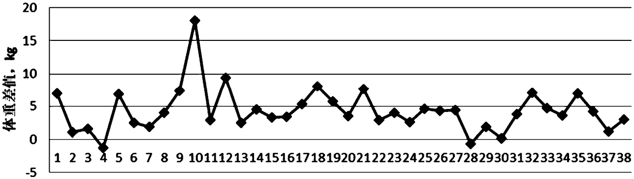 Weight-losing functional food containing conjugated linoleic acid