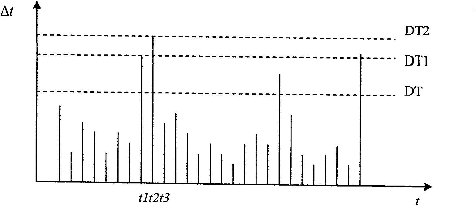 Method for self similar cluster packet of large file service light transmission