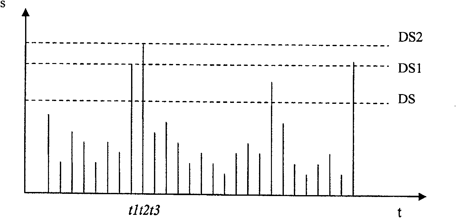 Method for self similar cluster packet of large file service light transmission