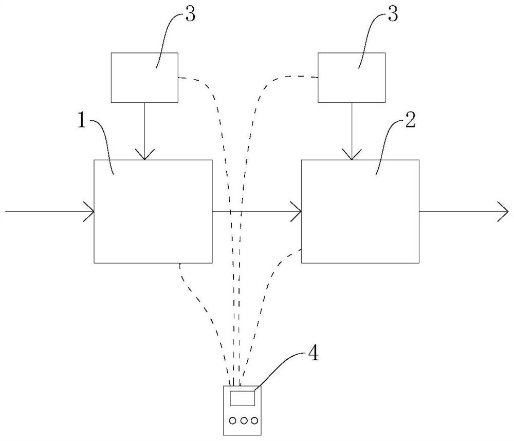 Intelligent sewage separation system