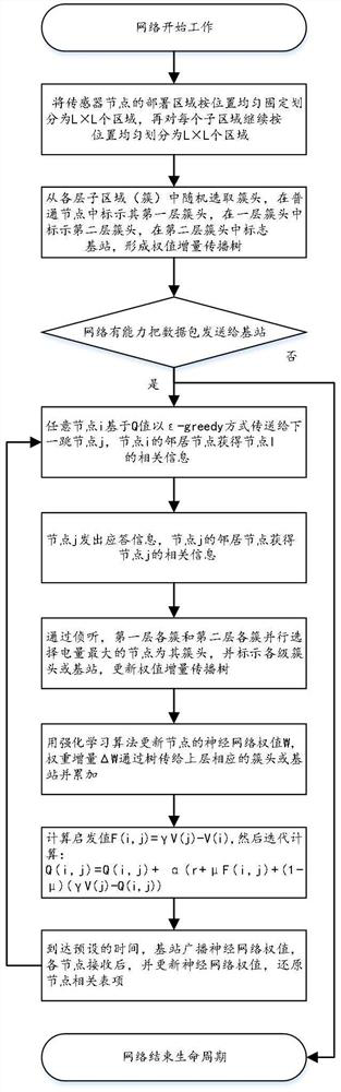 Method and device for heuristically learning routing protocol in wireless sensor network