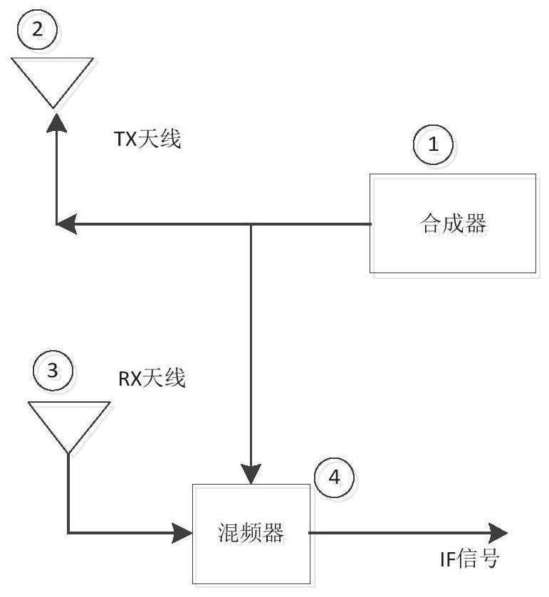 Millimeter wave radar device, method and system for vital sign monitoring