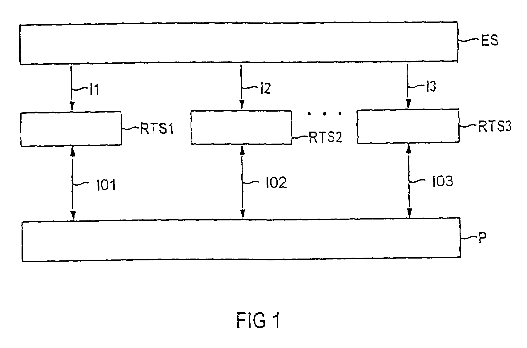 Industrial controller based on distributable technology objects