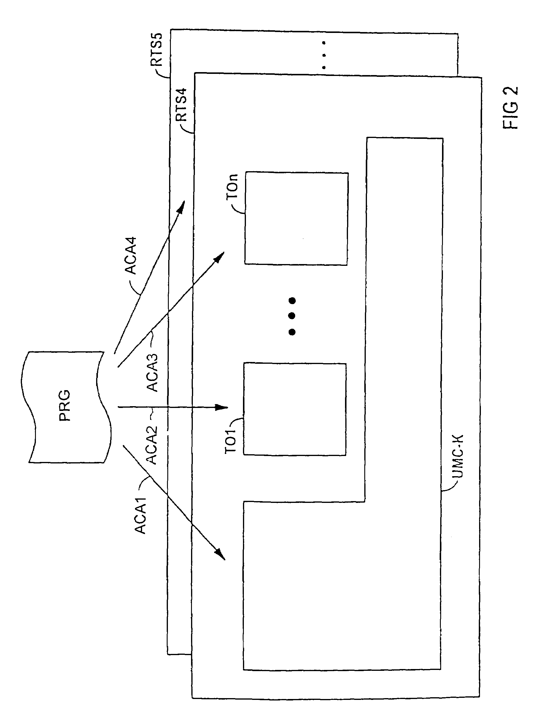 Industrial controller based on distributable technology objects