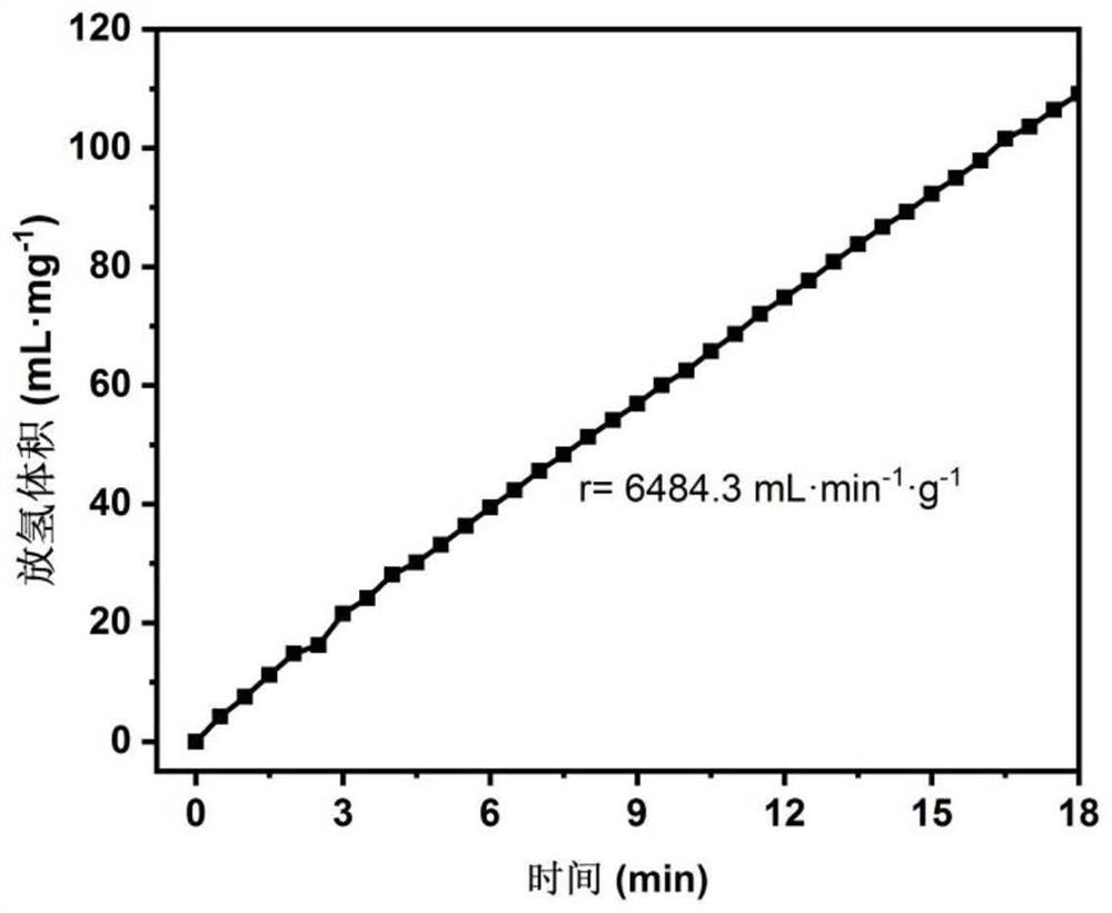 Dual-carrier modified ternary alloy nano-cavity catalyst as well as preparation method and application thereof